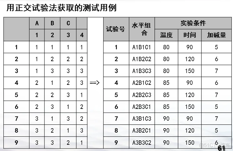 软件测试复习_复习_17